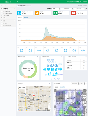 AIBeacon端末を店舗、各種商業施設に設置し、ユーザの特性を細かく分析