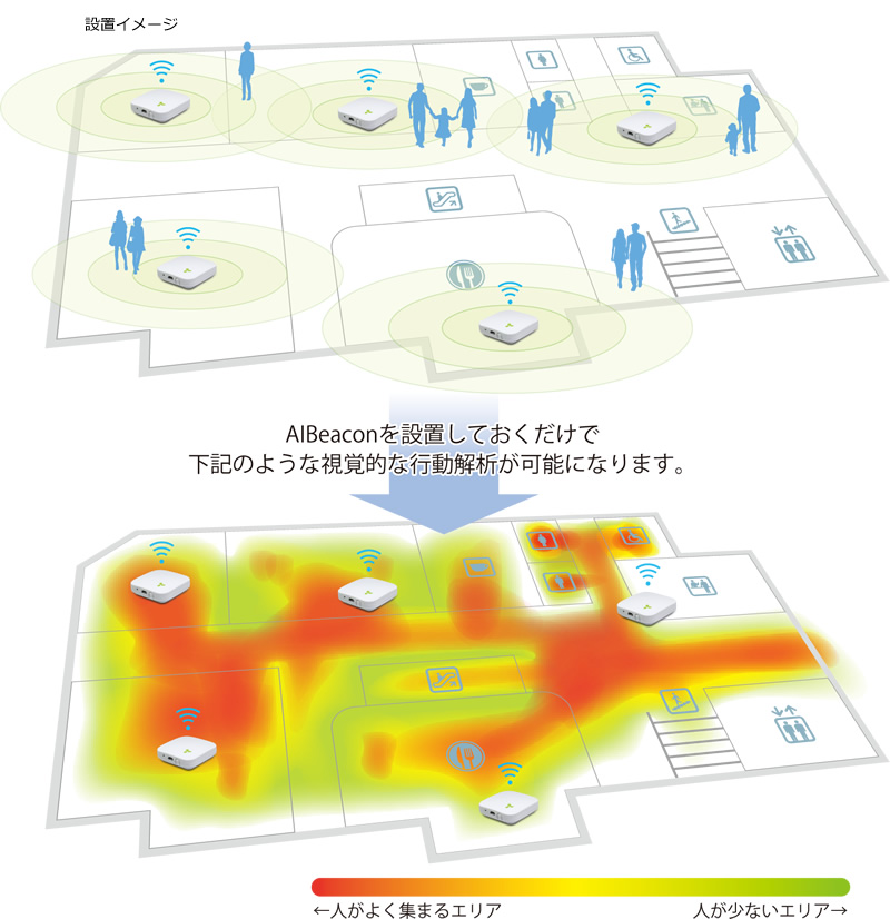 AIBeacon設置しておくだけで、視覚的な行動解析が可能