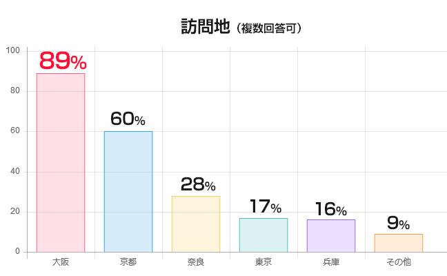 bar_graph