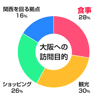 bar_graph